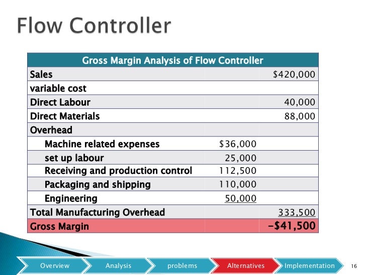 what causes any shifts in cost and profitability wilkerson case capacity